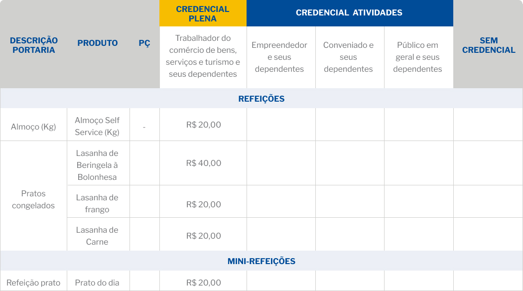 Tabela 4 - NUTRIÇÃO - SESC POTILÂNDIA E SESC ZONA NORTE
